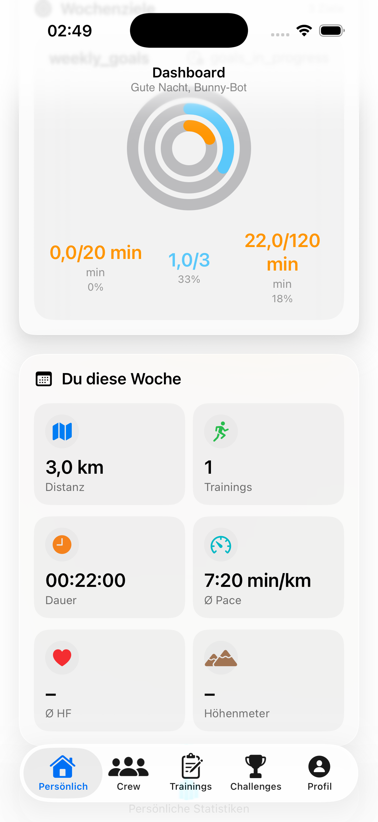 Häschenlauf Dashboard mit Wochenringen und Statistiken